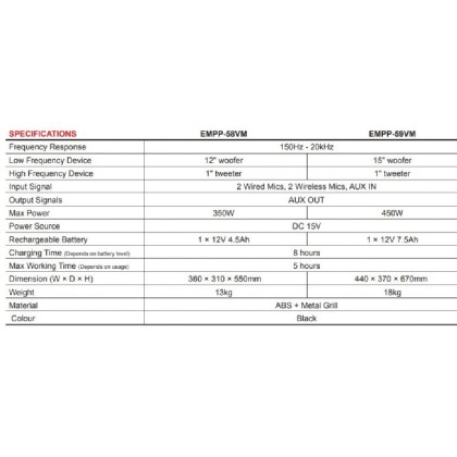 EMIX EMPP-59VM 15